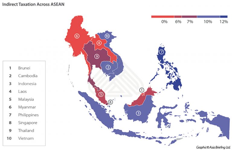 Indirect Taxation Across ASEAN - ASEAN Business News