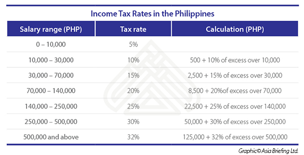 Income Tax Rate Table 2017 Philippines Awesome Home