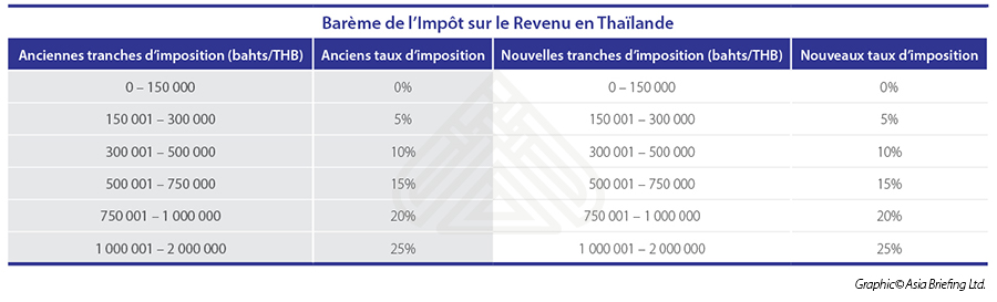 Personal Income Tax Rates in Thailand(FR version) copy