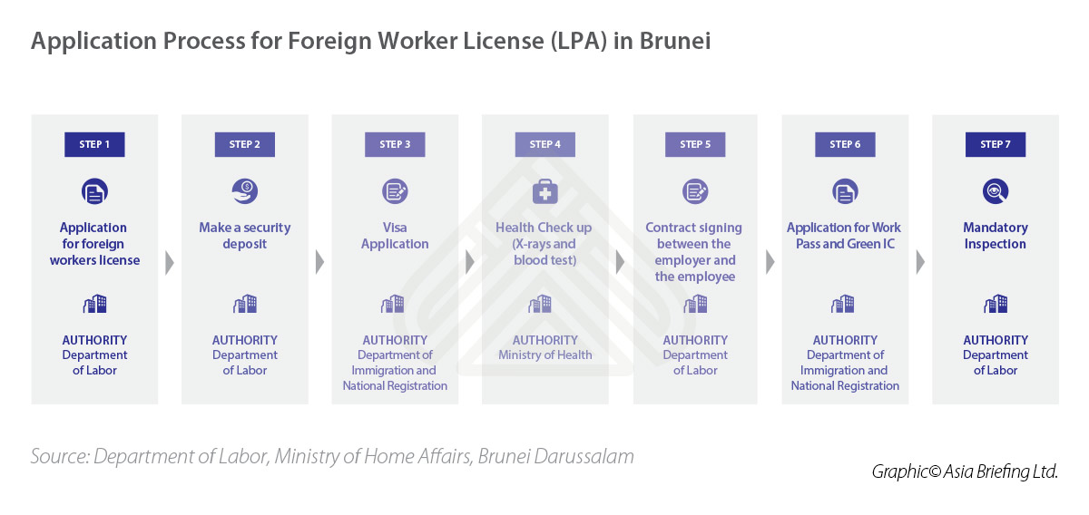 India-Briefing-Application-Process-for-Foreign-Worker ...