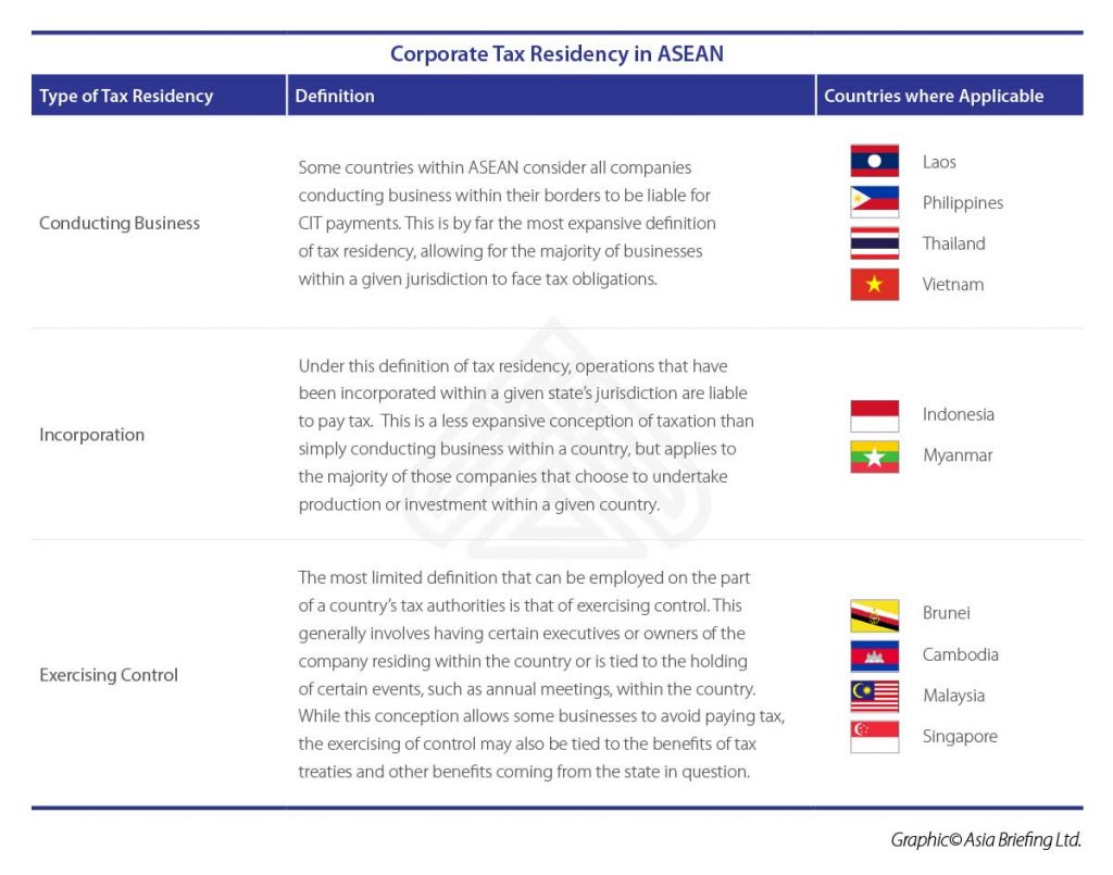 Taxation in ASEAN: An Introduction - ASEAN Business News