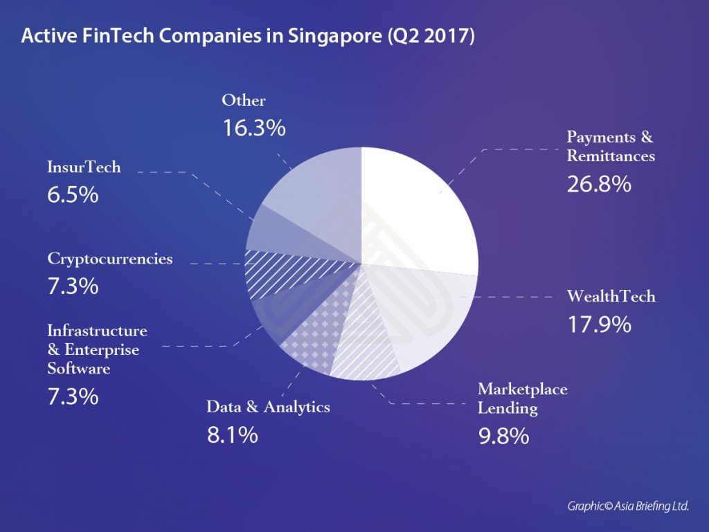 Singapore’s Rising FinTech Sector - ASEAN Business News