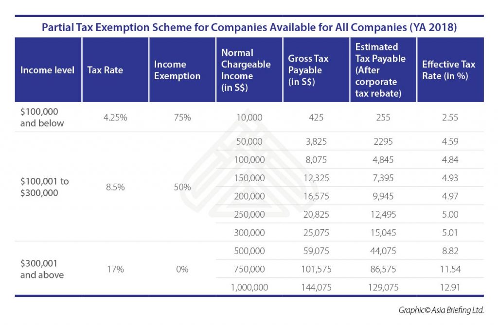 personal income tax rate 2018 malaysia