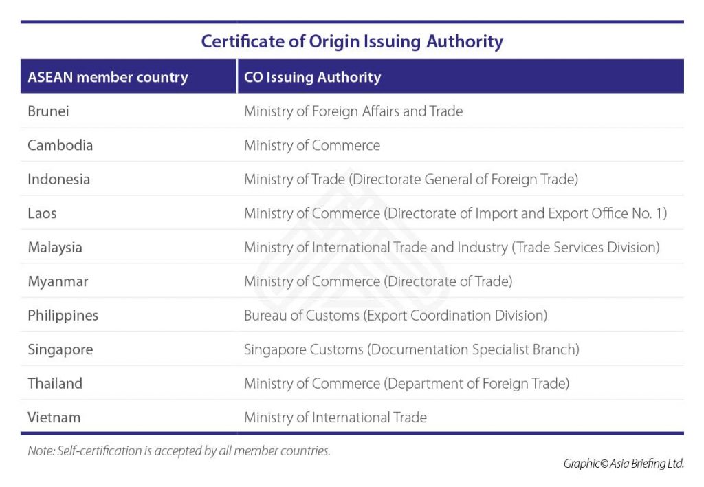 Taking Advantage Of ASEAN’s FTAs - ASEAN Business News