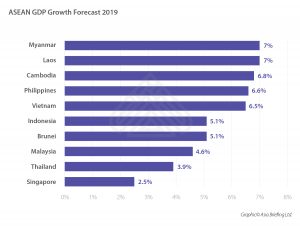 Asean Gdp Growth Forecast 19 002 Asean Business News