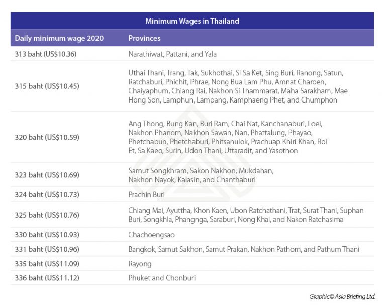 MinimumwagesinThailand ASEAN Business News