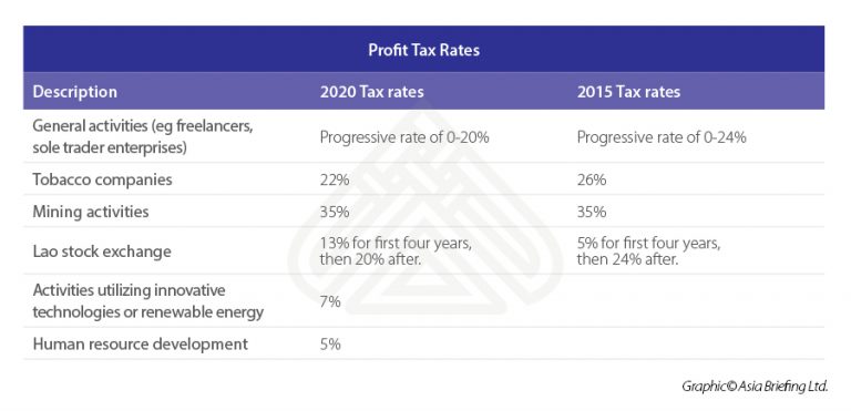 laos-to-implement-new-income-tax-rates