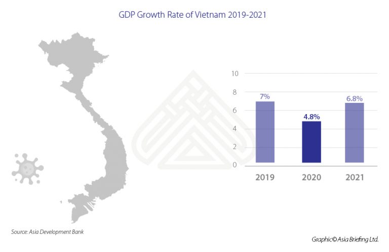 Asb Gdp Growth Rate Of Vietnams 2019 2021 Asean Business News