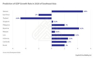 gdp asb segreti nonostante arresta locomotiva asiatica economic falak ayman sapi thailand