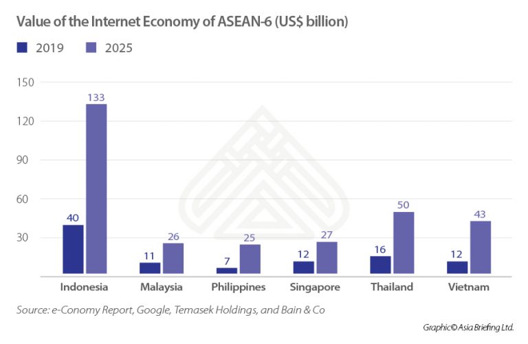 Investing In ASEAN's Digital Landscape: New Opportunities After COVID-19