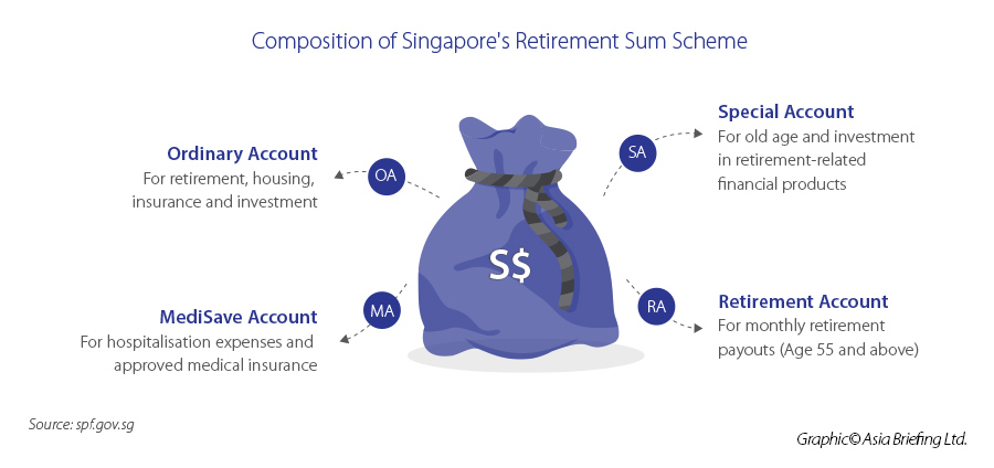 Singapore Amends Central Provident Fund Act And Retirement And Re 