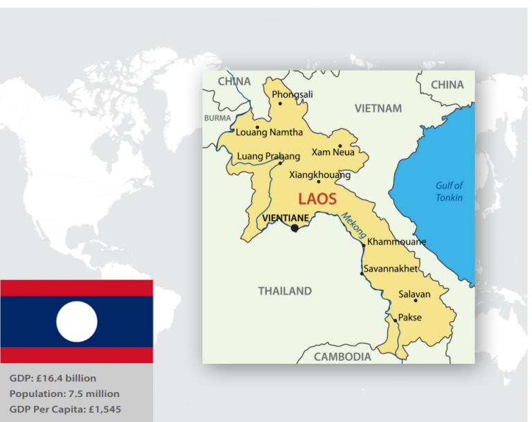 2023 Foreign Investment Opportunities In Laos