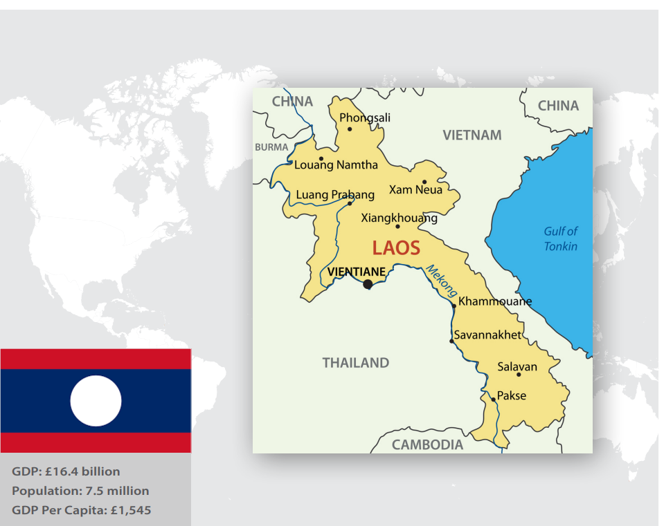 Laos FDI 