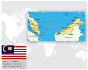 2023 Malaysia  300x239 