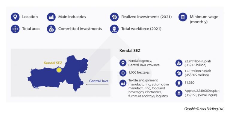 Choosing The Ideal Investment Location In Indonesia's Special Economic ...