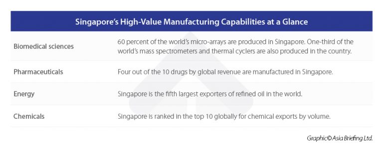 How Singapore Is Poised To Take Advantage Of Industry 4.0