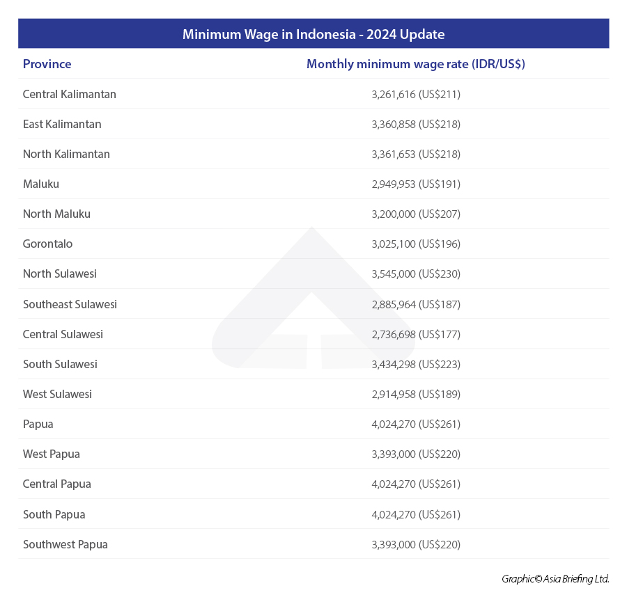 Minimum-Wage-in-Indonesia